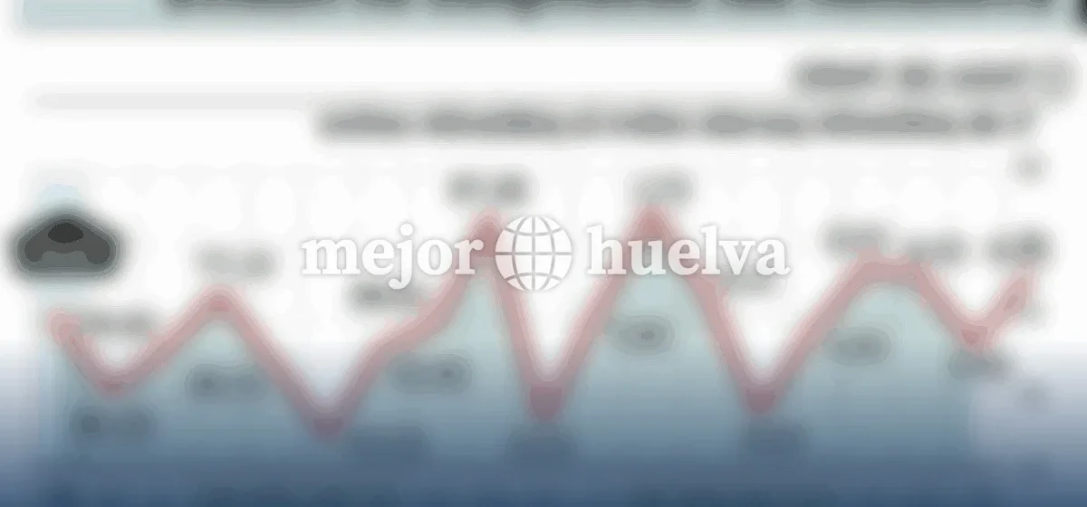 Huelva marca un hito en la reducción del desempleo: cifras que sorprenden a Andalucía